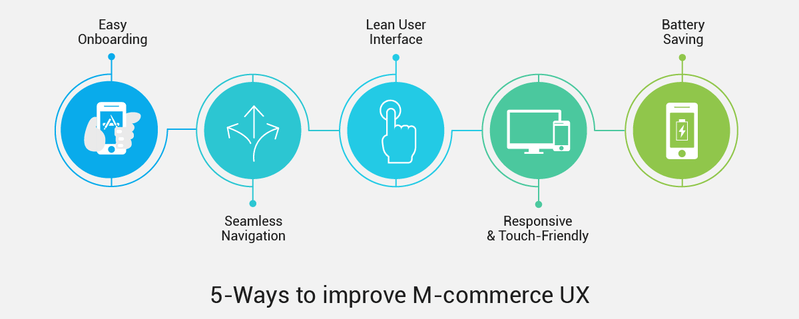 Cara Mendesain Ux M Commerce Terbaik Di Aplikasi Seluler Info Sm