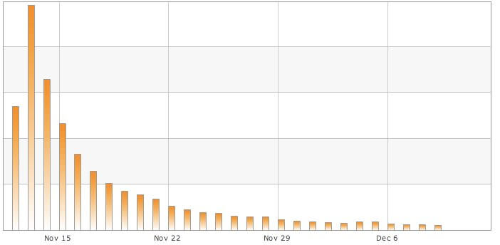 Güncellemeleri hızlandır