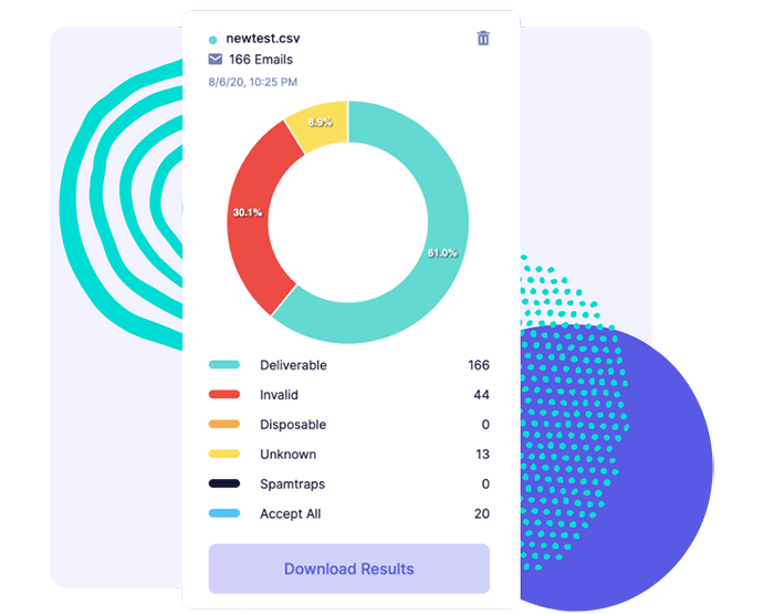 電子メールのクリーニング