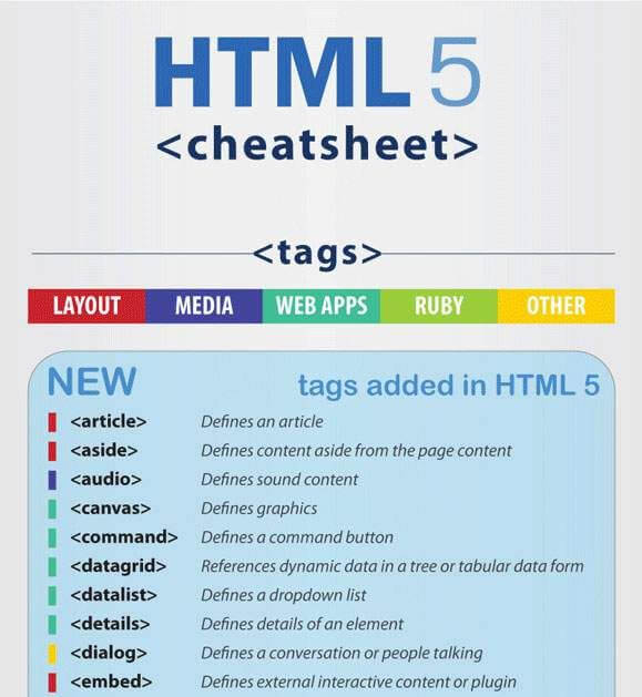 HTML5 Hile Sayfası