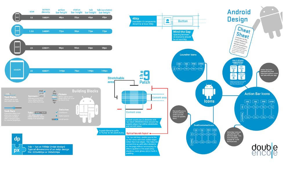 Android Tasarım Hile Sayfası