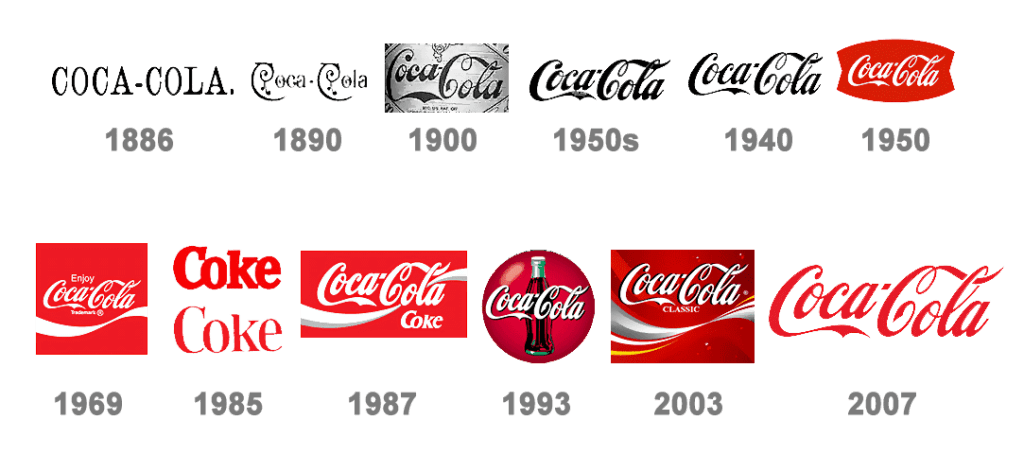 Historia del logotipo de Coca Cola