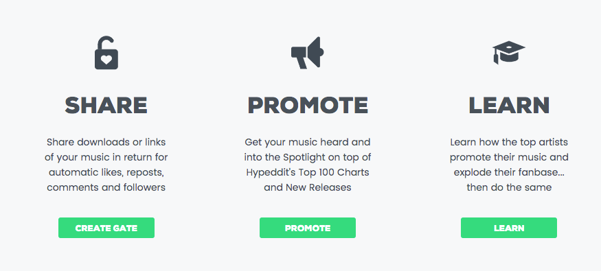 Hyppedit Fans-Plateformes musicales