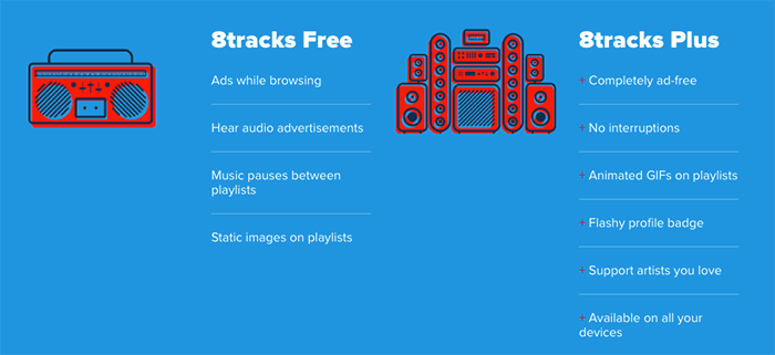8tracksplus-Plateformes musicales
