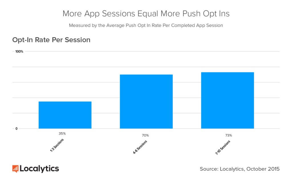 모바일 앱 푸시 알림