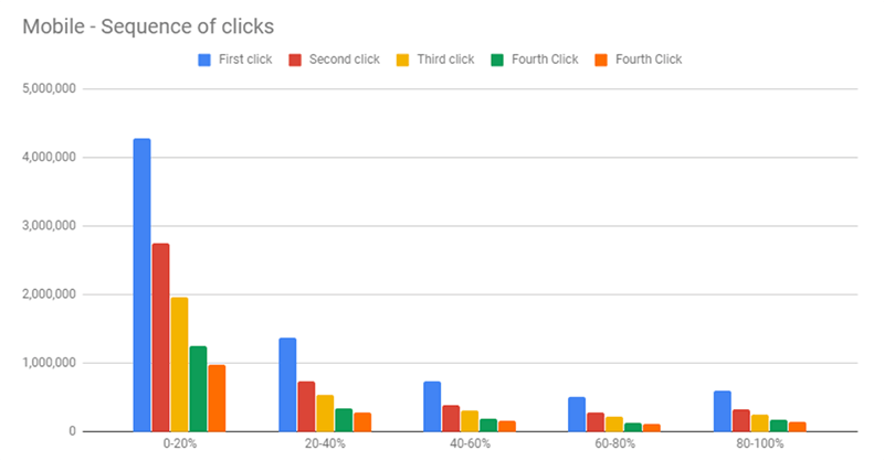 Graphique de séquence mobile