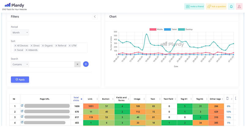 Métriques de la carte thermique2