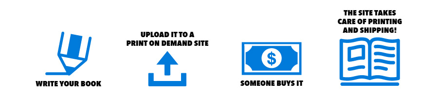 Druk na żądanie Proces Book Pod 02