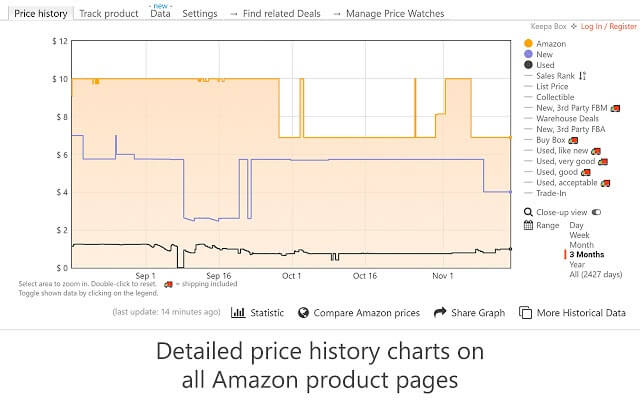 مدونة Keepa Amazon Price Tracker