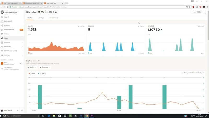 Shopify対Etsyの販売