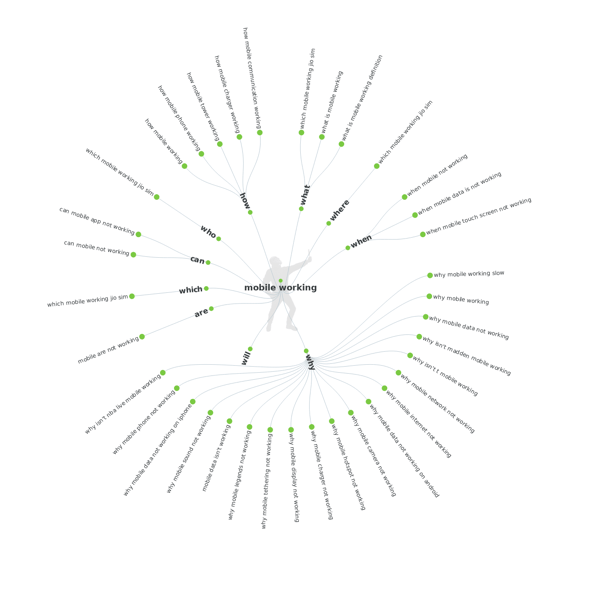 Răspunde publicului Answer the public