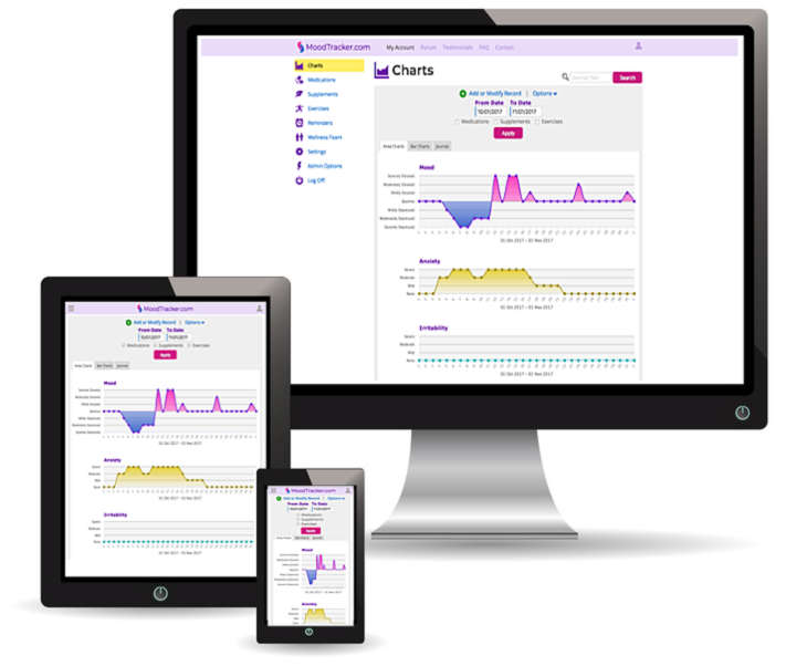 urmăritor de dispoziție