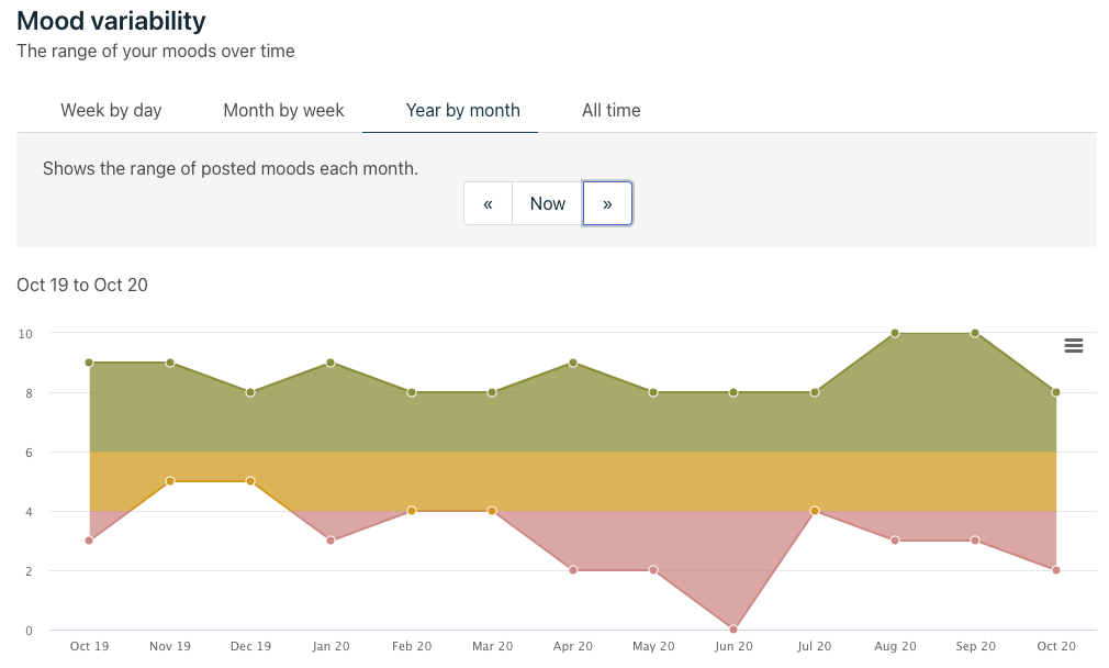 starea de spirit-panda