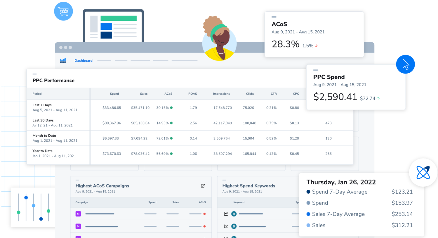 برنامج إدارة Adtomic PPC