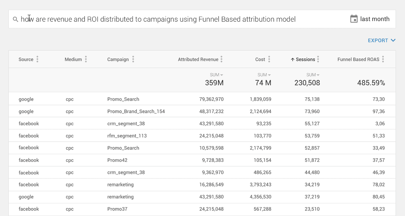 Akıllı Verilerdeki raporlar