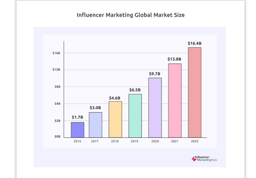 影響者營銷工具