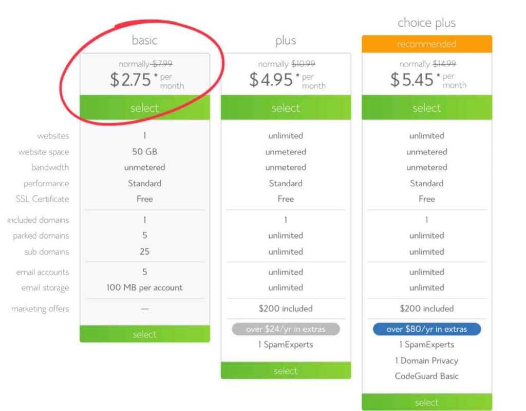 планы хостинга блогов