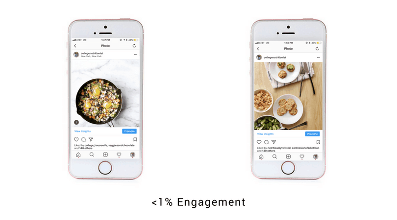 strategie de succes instagram blogger