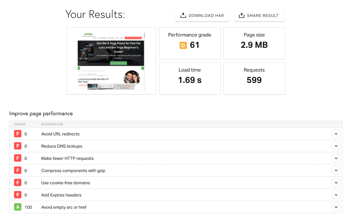 instrument de viteză a paginii de blog.