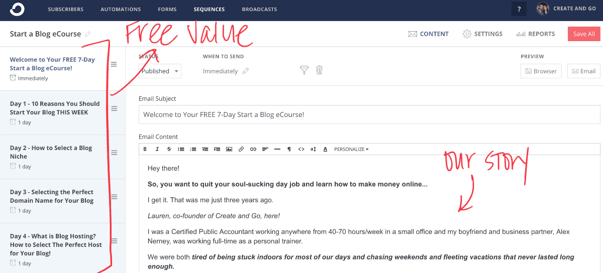 Exemplu de secvență de pâlnie de vânzări prin e-mail