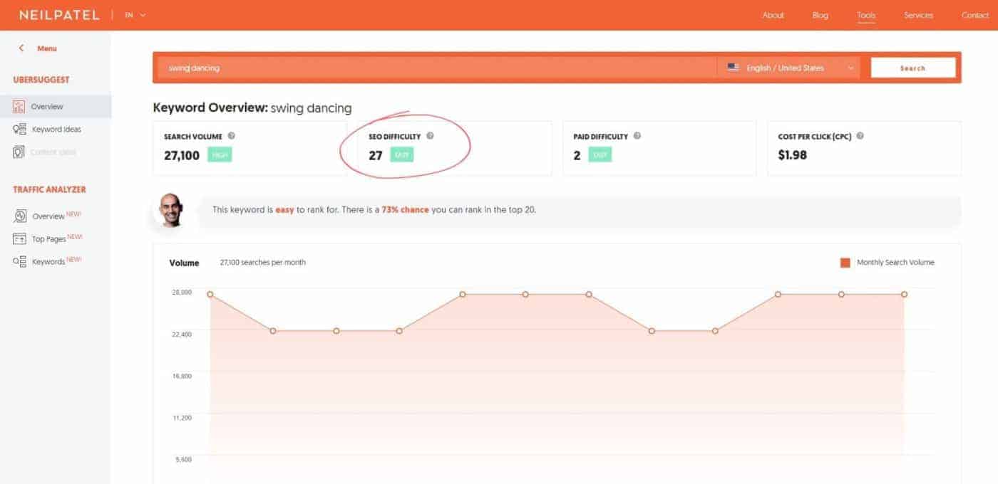 ubersuggest dati sulle parole chiave