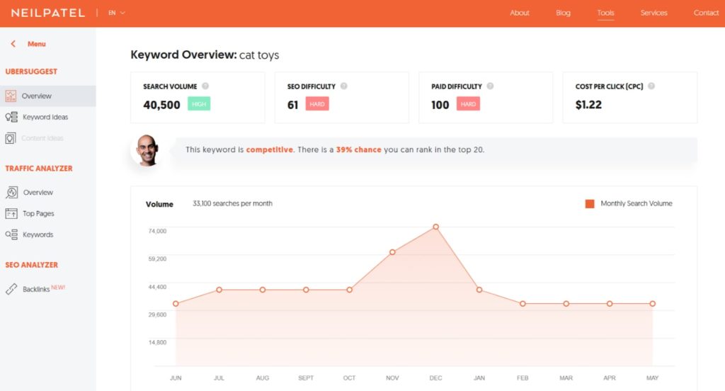 猫のおもちゃのブログ seo