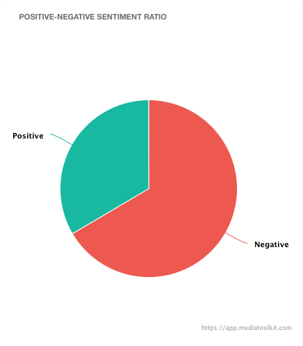 donald-trump-cnn-gestion-de-la-reputacion-politica