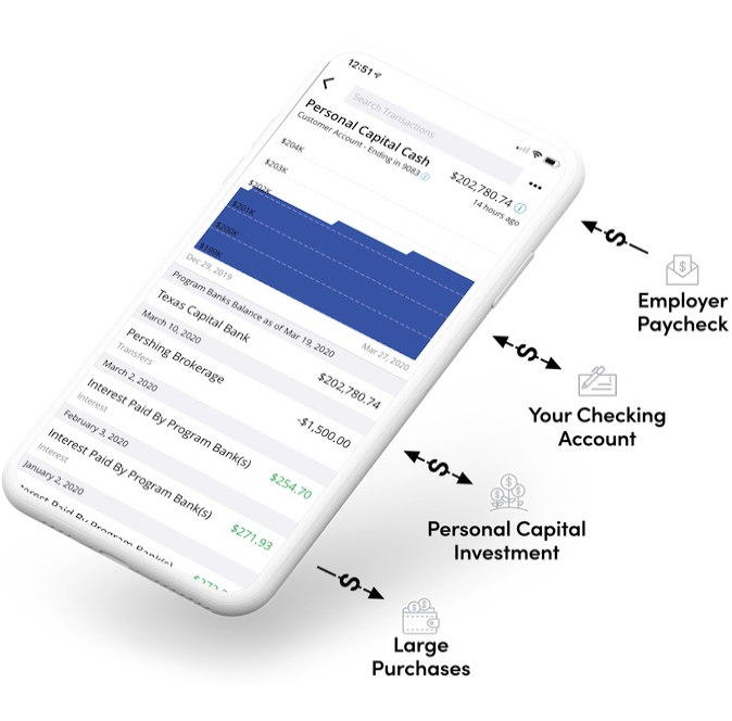 Sıfır Ücretli, Harika Getirili Nakit Hesap