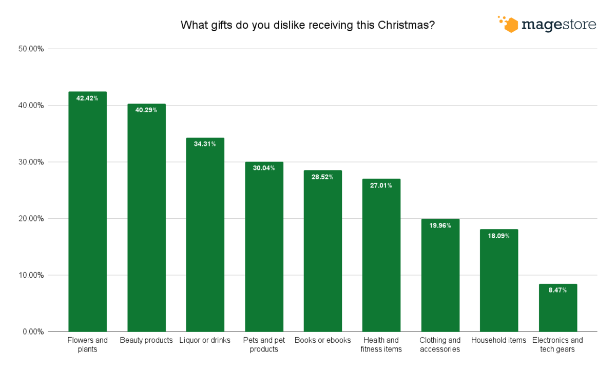 niechciany prezent na Boże Narodzenie