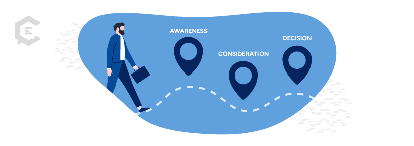 Каков путь покупателя?
