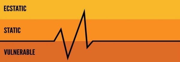 แนวคิด Brand Pulse ของ Scott Stratten