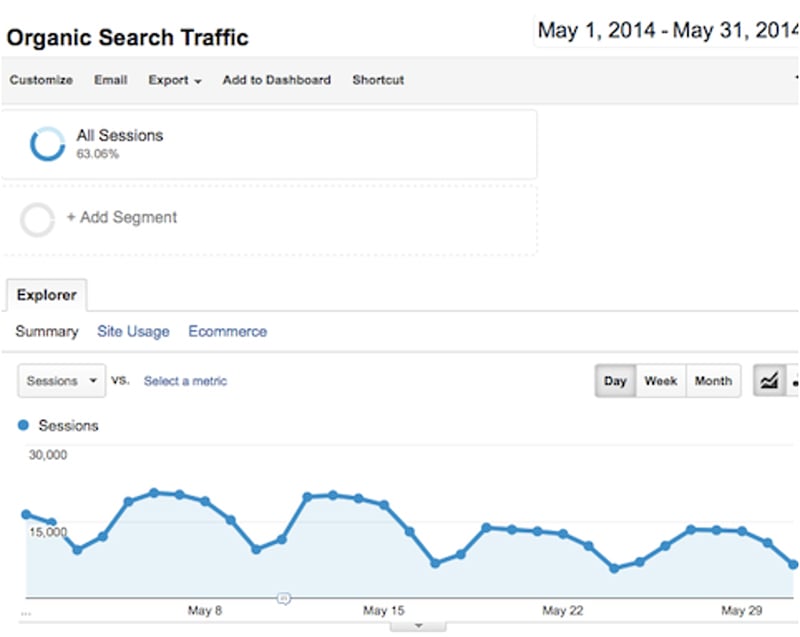 تأثير عقوبة المحتوى المكرر على نيل باتيل