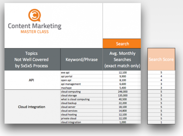 Hoja de cálculo de arqueología temática