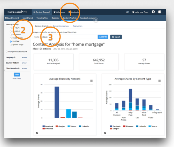 El segundo paso de la arqueología temática es medir la popularidad en las redes sociales