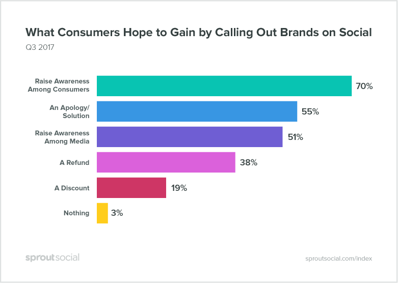 Apa yang Diharapkan Konsumen Dapatkan dengan Menyebutkan Merek