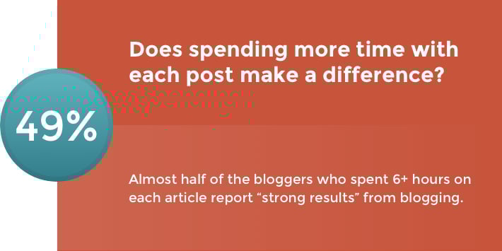 pelaku menghabiskan lebih banyak waktu dengan setiap posting membuat perbedaan