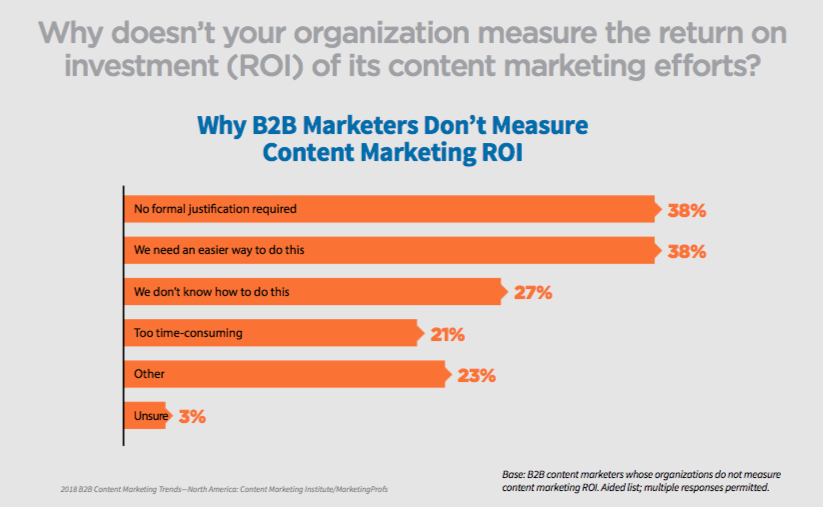 Формальное обоснование не требуется: 38 % Нам нужен более простой способ сделать это: 38 % Мы не знаем, как это сделать: 27 % Слишком много времени: 21 % Другое: 23 % Не уверены: 3 %