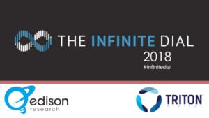 Trendy w mediach społecznościowych 2018