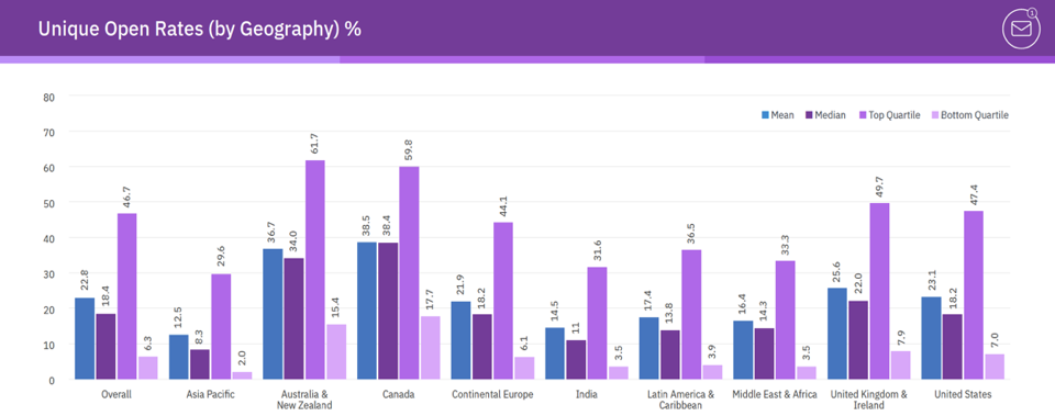 rate deschise pe regiune