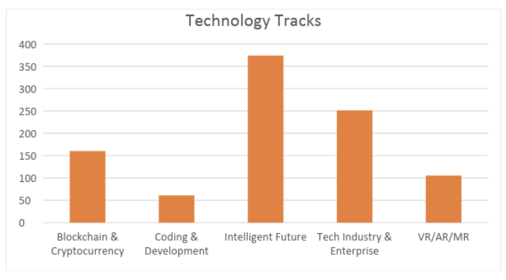 технология