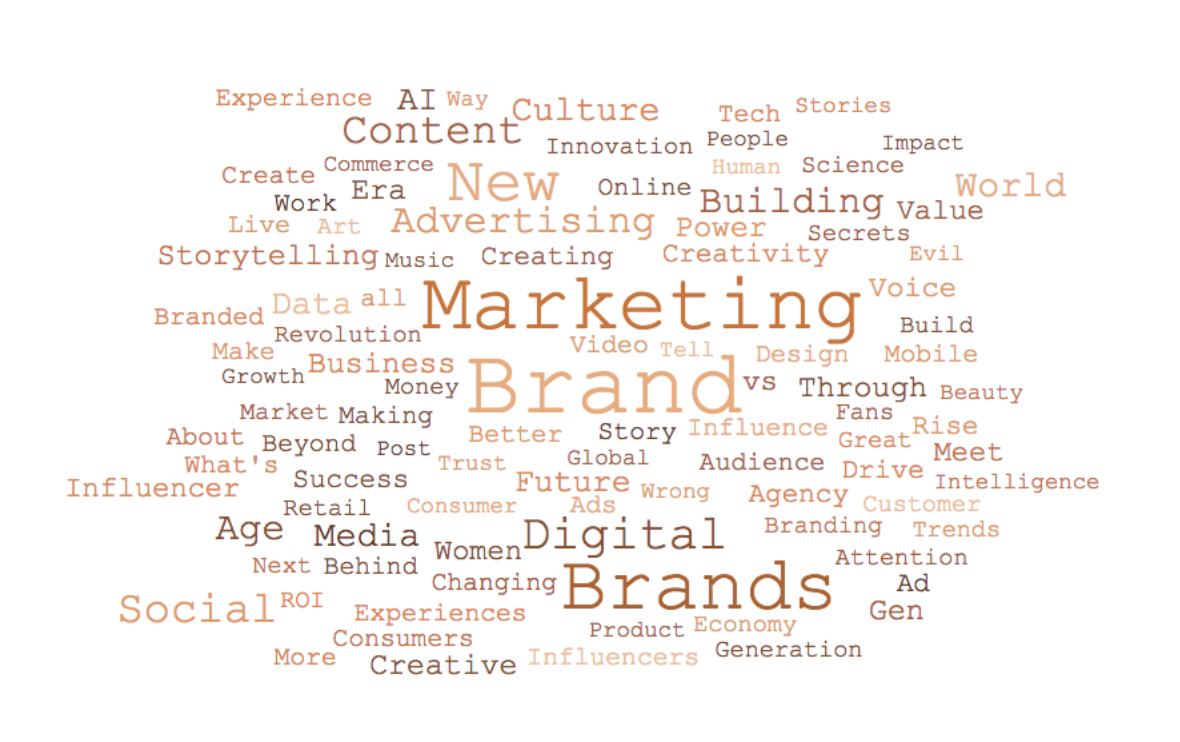 Наиболее часто используемые термины в материалах SXSW Panel Picker, 2019 г.