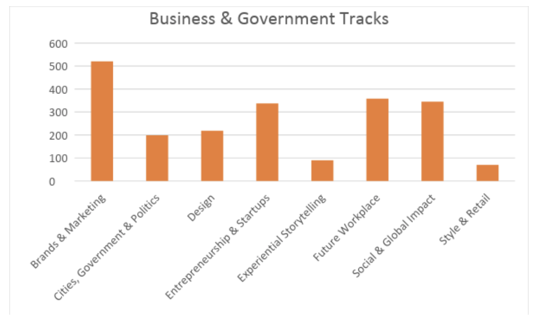 отправка панели выбора правительства бизнеса