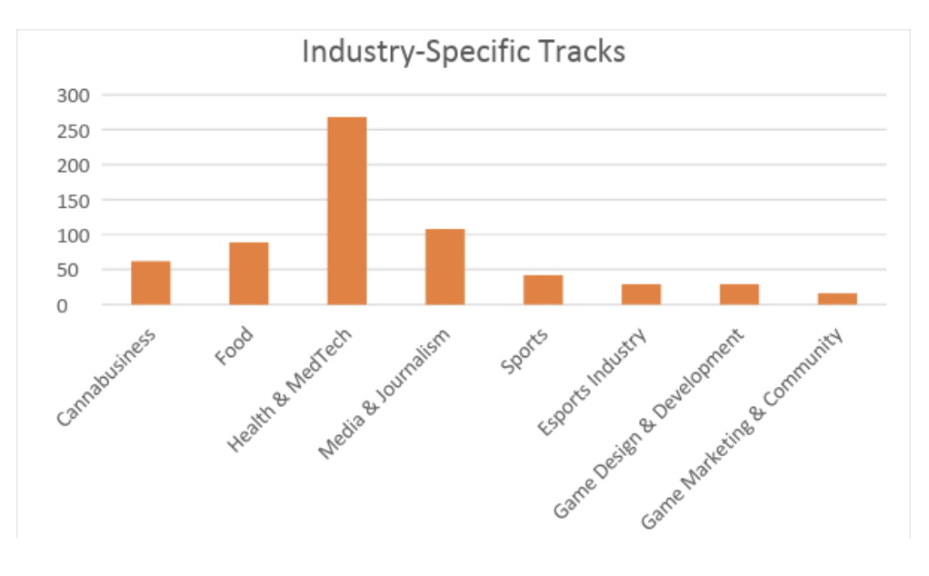 отраслевой сборщик панелей
