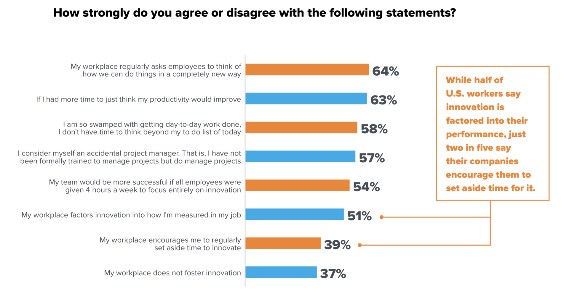 statystyka produktywności zespołu marketingowego