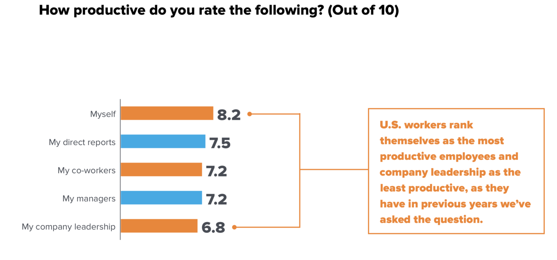 statystyka produktywności