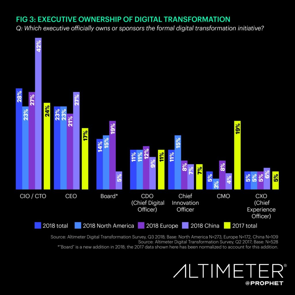 Eigentum an der digitalen Transformation