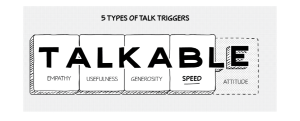 5 contoh pemasaran dari mulut ke mulut