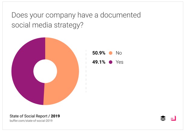 Тренд в социальных сетях: стратегия