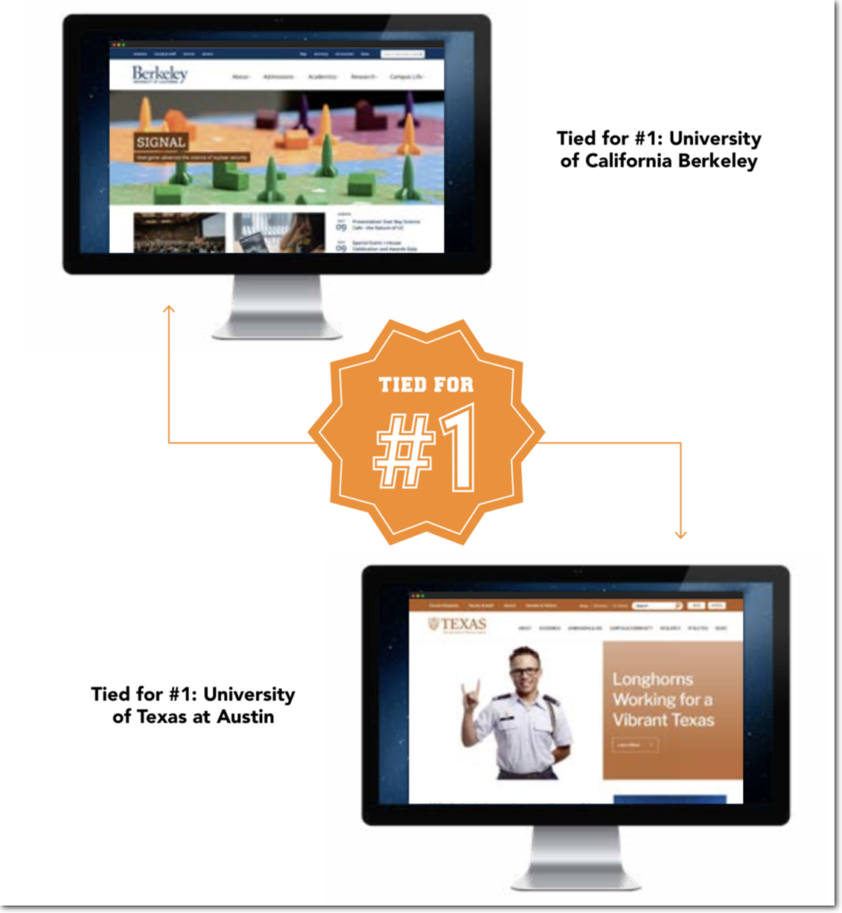 Лучшие примеры веб-сайтов университетов