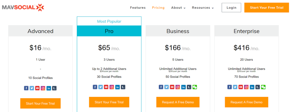 Социальный пример Mav